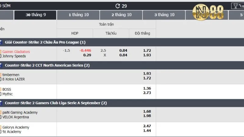 Kinh nghiệm và chiến thuật cá cược E-Sport hiệu quả tại N88