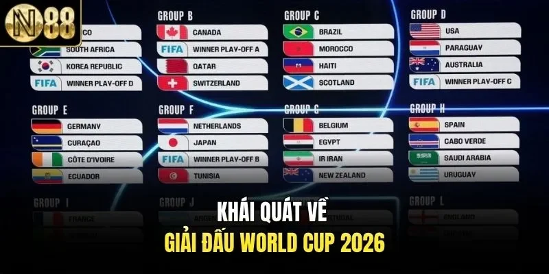 Khái quát về giải đấu World Cup 2026