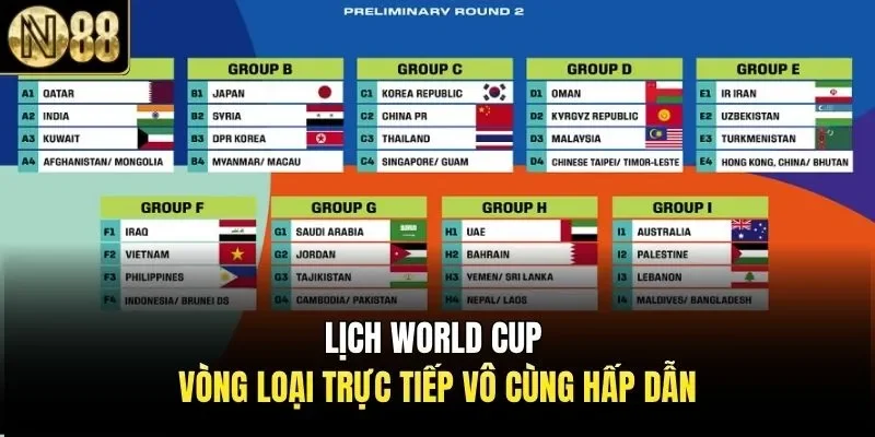 Lịch World Cup vòng loại trực tiếp vô cùng hấp dẫn