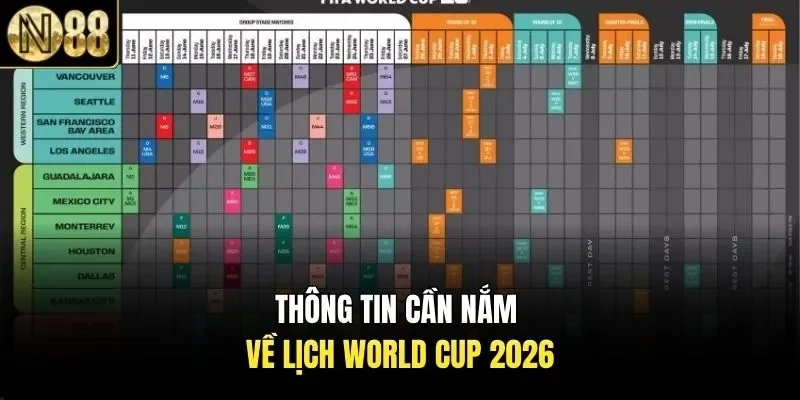 Thông tin cần nắm về lịch World Cup 2026